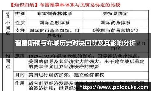 普雷斯顿与布城历史对决回顾及其影响分析