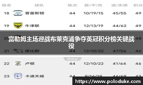 富勒姆主场迎战布莱克浦争夺英冠积分榜关键战役