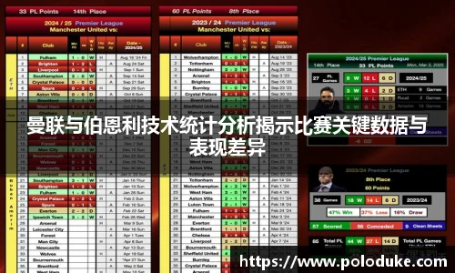 曼联与伯恩利技术统计分析揭示比赛关键数据与表现差异